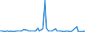 KN 28254000 /Exporte /Einheit = Preise (Euro/Tonne) /Partnerland: Ver.koenigreich(Ohne Nordirland) /Meldeland: Eur27_2020 /28254000:Nickeloxide und Nickelhydroxide