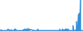 KN 28254000 /Exporte /Einheit = Preise (Euro/Tonne) /Partnerland: Belgien /Meldeland: Eur27_2020 /28254000:Nickeloxide und Nickelhydroxide