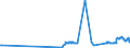 KN 28254000 /Exporte /Einheit = Preise (Euro/Tonne) /Partnerland: Luxemburg /Meldeland: Eur27_2020 /28254000:Nickeloxide und Nickelhydroxide