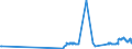 CN 28254000 /Exports /Unit = Prices (Euro/ton) /Partner: Luxembourg /Reporter: Eur27_2020 /28254000:Nickel Oxides and Hydroxides