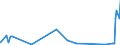 KN 28254000 /Exporte /Einheit = Preise (Euro/Tonne) /Partnerland: Norwegen /Meldeland: Eur27_2020 /28254000:Nickeloxide und Nickelhydroxide