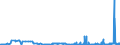 KN 28254000 /Exporte /Einheit = Preise (Euro/Tonne) /Partnerland: Schweden /Meldeland: Eur27_2020 /28254000:Nickeloxide und Nickelhydroxide