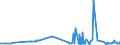 KN 28254000 /Exporte /Einheit = Preise (Euro/Tonne) /Partnerland: Finnland /Meldeland: Eur27_2020 /28254000:Nickeloxide und Nickelhydroxide