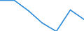 KN 28254000 /Exporte /Einheit = Preise (Euro/Tonne) /Partnerland: Schweiz /Meldeland: Eur27 /28254000:Nickeloxide und Nickelhydroxide