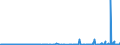 KN 28254000 /Exporte /Einheit = Preise (Euro/Tonne) /Partnerland: Schweiz /Meldeland: Eur27_2020 /28254000:Nickeloxide und Nickelhydroxide