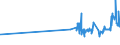 KN 28254000 /Exporte /Einheit = Preise (Euro/Tonne) /Partnerland: Malta /Meldeland: Eur27_2020 /28254000:Nickeloxide und Nickelhydroxide