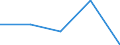 KN 28254000 /Exporte /Einheit = Preise (Euro/Tonne) /Partnerland: Jugoslawien /Meldeland: Eur27 /28254000:Nickeloxide und Nickelhydroxide