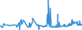 KN 28254000 /Exporte /Einheit = Preise (Euro/Tonne) /Partnerland: Tuerkei /Meldeland: Eur27_2020 /28254000:Nickeloxide und Nickelhydroxide
