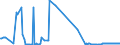 KN 28254000 /Exporte /Einheit = Preise (Euro/Tonne) /Partnerland: Estland /Meldeland: Eur27_2020 /28254000:Nickeloxide und Nickelhydroxide