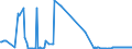 CN 28254000 /Exports /Unit = Prices (Euro/ton) /Partner: Estonia /Reporter: Eur27_2020 /28254000:Nickel Oxides and Hydroxides