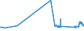 CN 28254000 /Exports /Unit = Prices (Euro/ton) /Partner: Latvia /Reporter: Eur27_2020 /28254000:Nickel Oxides and Hydroxides