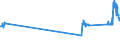 KN 28254000 /Exporte /Einheit = Preise (Euro/Tonne) /Partnerland: Litauen /Meldeland: Eur27_2020 /28254000:Nickeloxide und Nickelhydroxide