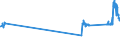 CN 28254000 /Exports /Unit = Prices (Euro/ton) /Partner: Lithuania /Reporter: Eur27_2020 /28254000:Nickel Oxides and Hydroxides