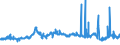 KN 28254000 /Exporte /Einheit = Preise (Euro/Tonne) /Partnerland: Tschechien /Meldeland: Eur27_2020 /28254000:Nickeloxide und Nickelhydroxide