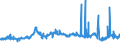 CN 28254000 /Exports /Unit = Prices (Euro/ton) /Partner: Czech Rep. /Reporter: Eur27_2020 /28254000:Nickel Oxides and Hydroxides