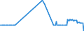 KN 28254000 /Exporte /Einheit = Preise (Euro/Tonne) /Partnerland: Slowakei /Meldeland: Eur27_2020 /28254000:Nickeloxide und Nickelhydroxide