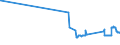 KN 28254000 /Exporte /Einheit = Preise (Euro/Tonne) /Partnerland: Ungarn /Meldeland: Eur27_2020 /28254000:Nickeloxide und Nickelhydroxide