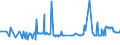 CN 28254000 /Exports /Unit = Prices (Euro/ton) /Partner: Romania /Reporter: Eur27_2020 /28254000:Nickel Oxides and Hydroxides