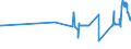 KN 28254000 /Exporte /Einheit = Preise (Euro/Tonne) /Partnerland: Bulgarien /Meldeland: Eur27_2020 /28254000:Nickeloxide und Nickelhydroxide