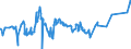 KN 28254000 /Exporte /Einheit = Preise (Euro/Tonne) /Partnerland: Ukraine /Meldeland: Eur27_2020 /28254000:Nickeloxide und Nickelhydroxide