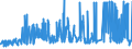 CN 28254000 /Exports /Unit = Prices (Euro/ton) /Partner: Slovenia /Reporter: Eur27_2020 /28254000:Nickel Oxides and Hydroxides