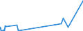KN 28254000 /Exporte /Einheit = Preise (Euro/Tonne) /Partnerland: Marokko /Meldeland: Eur27_2020 /28254000:Nickeloxide und Nickelhydroxide