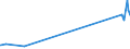KN 28254000 /Exporte /Einheit = Preise (Euro/Tonne) /Partnerland: Tunesien /Meldeland: Eur27_2020 /28254000:Nickeloxide und Nickelhydroxide