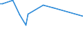 KN 28254000 /Exporte /Einheit = Preise (Euro/Tonne) /Partnerland: Ghana /Meldeland: Eur27 /28254000:Nickeloxide und Nickelhydroxide