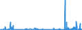KN 28254000 /Exporte /Einheit = Preise (Euro/Tonne) /Partnerland: Usa /Meldeland: Eur27_2020 /28254000:Nickeloxide und Nickelhydroxide