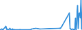 KN 28254000 /Exporte /Einheit = Preise (Euro/Tonne) /Partnerland: Kanada /Meldeland: Eur27_2020 /28254000:Nickeloxide und Nickelhydroxide