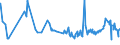 KN 28254000 /Exporte /Einheit = Preise (Euro/Tonne) /Partnerland: Mexiko /Meldeland: Eur27_2020 /28254000:Nickeloxide und Nickelhydroxide