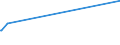 CN 28254000 /Exports /Unit = Prices (Euro/ton) /Partner: Colombia /Reporter: European Union /28254000:Nickel Oxides and Hydroxides