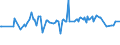 CN 28254000 /Exports /Unit = Prices (Euro/ton) /Partner: Ecuador /Reporter: Eur27_2020 /28254000:Nickel Oxides and Hydroxides