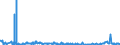 KN 28254000 /Exporte /Einheit = Preise (Euro/Tonne) /Partnerland: Brasilien /Meldeland: Eur27_2020 /28254000:Nickeloxide und Nickelhydroxide