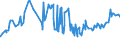 CN 28254000 /Exports /Unit = Prices (Euro/ton) /Partner: Argentina /Reporter: Eur27_2020 /28254000:Nickel Oxides and Hydroxides