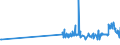 KN 28254000 /Exporte /Einheit = Preise (Euro/Tonne) /Partnerland: Zypern /Meldeland: Eur27_2020 /28254000:Nickeloxide und Nickelhydroxide