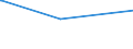 KN 28254000 /Exporte /Einheit = Preise (Euro/Tonne) /Partnerland: Pakistan /Meldeland: Europäische Union /28254000:Nickeloxide und Nickelhydroxide