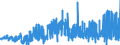 CN 28255000 /Exports /Unit = Prices (Euro/ton) /Partner: Germany /Reporter: Eur27_2020 /28255000:Copper Oxides and Hydroxides