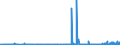 CN 28255000 /Exports /Unit = Prices (Euro/ton) /Partner: Austria /Reporter: Eur27_2020 /28255000:Copper Oxides and Hydroxides
