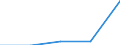 KN 28256090 /Exporte /Einheit = Preise (Euro/Tonne) /Partnerland: Niederlande /Meldeland: Eur27 /28256090:Zirconiumdioxid