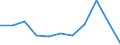 KN 28257000 /Exporte /Einheit = Preise (Euro/Tonne) /Partnerland: Belgien/Luxemburg /Meldeland: Eur27 /28257000:Molybdänoxide und Molibdänhydroxide