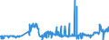 KN 28257000 /Exporte /Einheit = Preise (Euro/Tonne) /Partnerland: Italien /Meldeland: Eur27_2020 /28257000:Molybdänoxide und Molibdänhydroxide