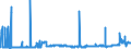 CN 28257000 /Exports /Unit = Prices (Euro/ton) /Partner: Belgium /Reporter: Eur27_2020 /28257000:Molybdenum Oxides and Hydroxides