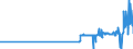 CN 28257000 /Exports /Unit = Prices (Euro/ton) /Partner: Luxembourg /Reporter: Eur27_2020 /28257000:Molybdenum Oxides and Hydroxides
