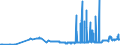CN 28257000 /Exports /Unit = Prices (Euro/ton) /Partner: Sweden /Reporter: Eur27_2020 /28257000:Molybdenum Oxides and Hydroxides