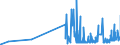 CN 28257000 /Exports /Unit = Prices (Euro/ton) /Partner: Finland /Reporter: Eur27_2020 /28257000:Molybdenum Oxides and Hydroxides