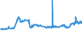 CN 28257000 /Exports /Unit = Prices (Euro/ton) /Partner: Austria /Reporter: Eur27_2020 /28257000:Molybdenum Oxides and Hydroxides
