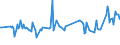 CN 28257000 /Exports /Unit = Prices (Euro/ton) /Partner: Malta /Reporter: Eur27_2020 /28257000:Molybdenum Oxides and Hydroxides