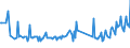 CN 28257000 /Exports /Unit = Prices (Euro/ton) /Partner: Lithuania /Reporter: Eur27_2020 /28257000:Molybdenum Oxides and Hydroxides