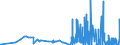 CN 28257000 /Exports /Unit = Prices (Euro/ton) /Partner: Czech Rep. /Reporter: Eur27_2020 /28257000:Molybdenum Oxides and Hydroxides